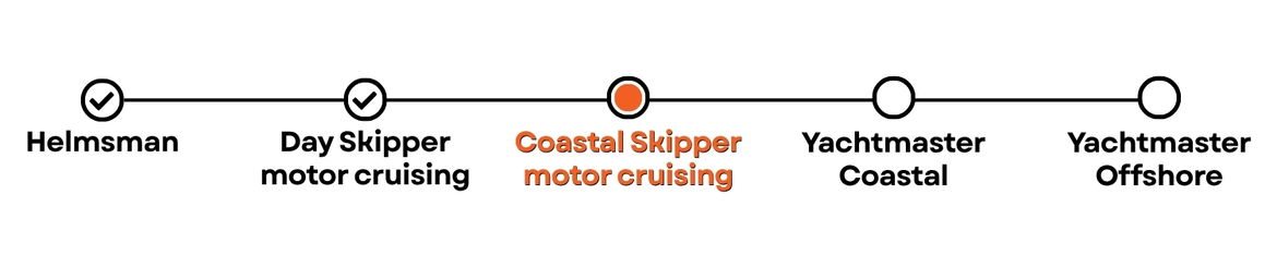 motor-scheme-coastal-skipper