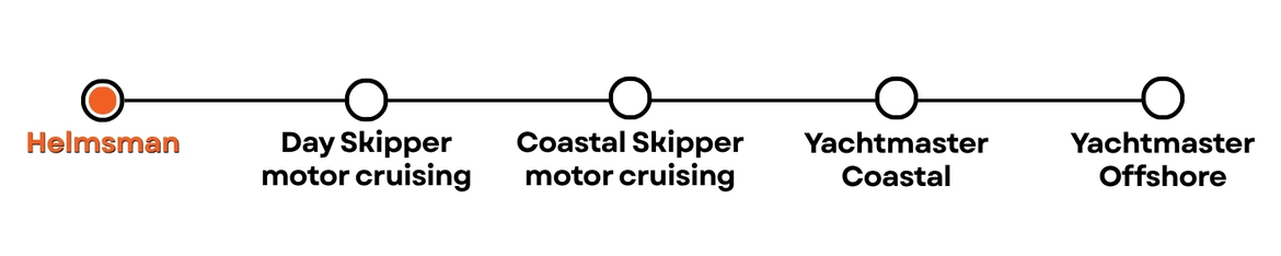 motor-scheme