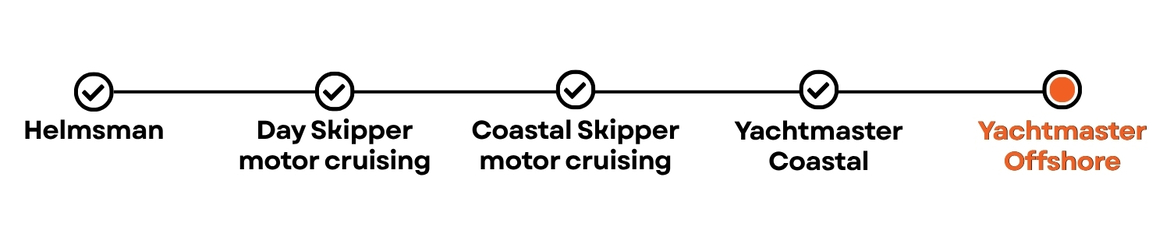 motor-scheme-ym-offshore