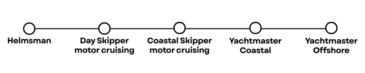 pathway-motor-generic