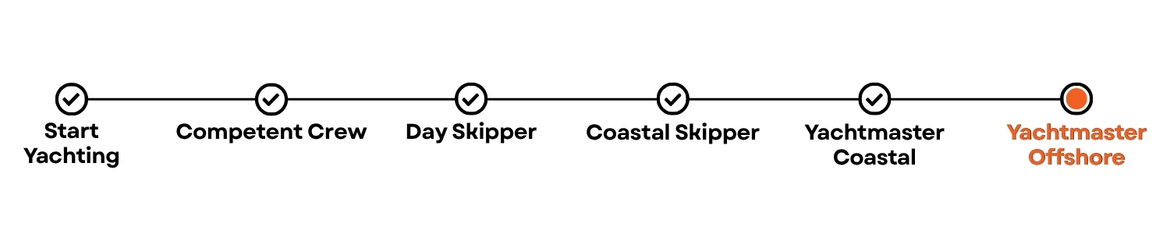 pathway-sail-ym-offshore