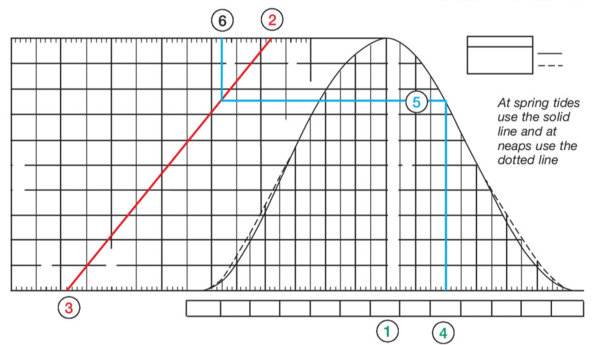 tidal-curve-en